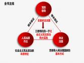 专题五 中国共产党的领导 课件-2023届高三政治二轮专题复习