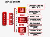 专题五 中国共产党的领导 课件-2023届高三政治二轮专题复习