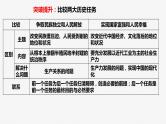 专题五 中国共产党的领导 课件-2023届高三政治二轮专题复习