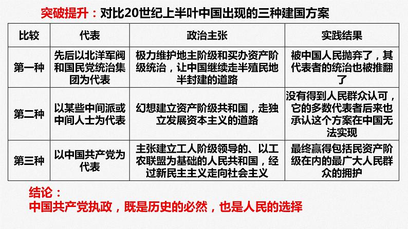 专题五 中国共产党的领导 课件-2023届高三政治二轮专题复习第7页