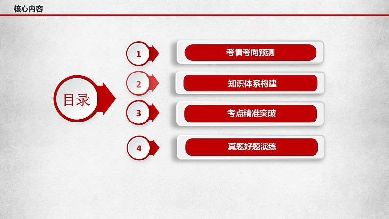 专题一 人类社会发展的进程 课件-2023届高考政治二轮复习统编版必修一中国特色社会主义04