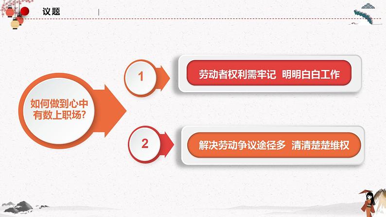 7.2心中有数上职场（同步课件）统编版选择性必修二高二政治下学期同步课件第3页