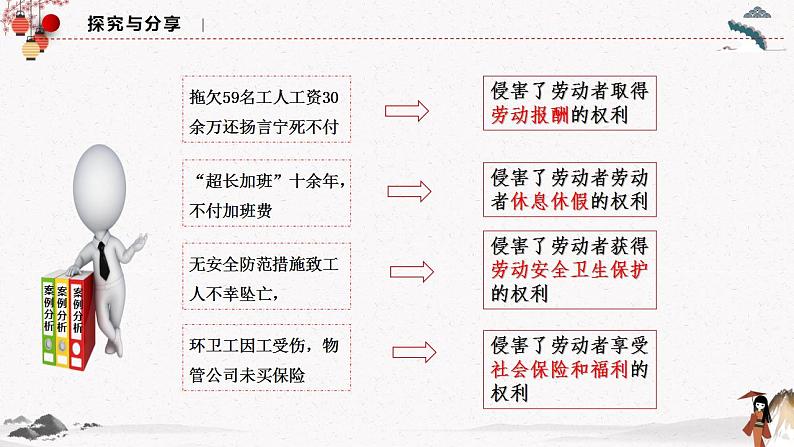 7.2心中有数上职场（同步课件）统编版选择性必修二高二政治下学期同步课件第7页