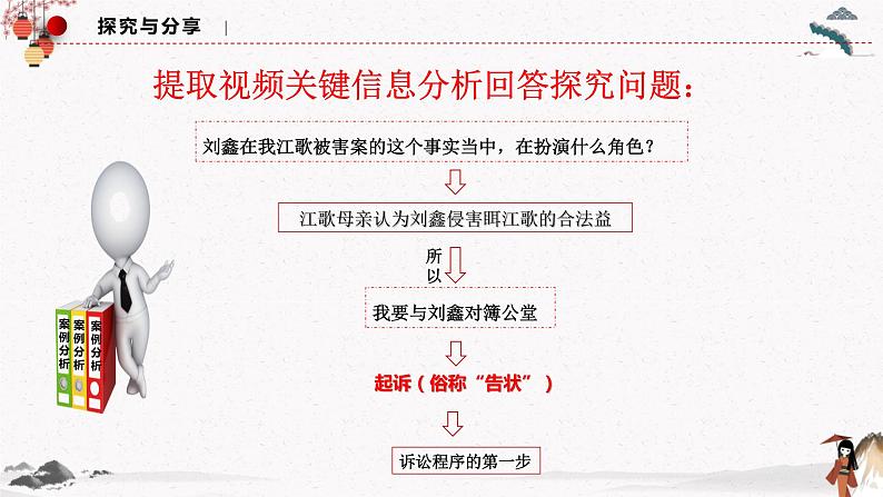 2023年高中政治人教统编版选择性必修二 第十课 10.2严格遵守诉讼程序 课件（含视频）+教案+练习含解析卷.zip06