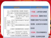 第一單元第一課第二框 國(guó)家的政權(quán)組織形式（課件PPT）