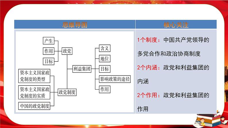 第一单元第一课第三框 政党和利益集团（课件PPT）第2页