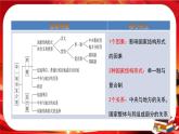 第一單元第二課第二框 單一制和復(fù)合制（課件PPT）