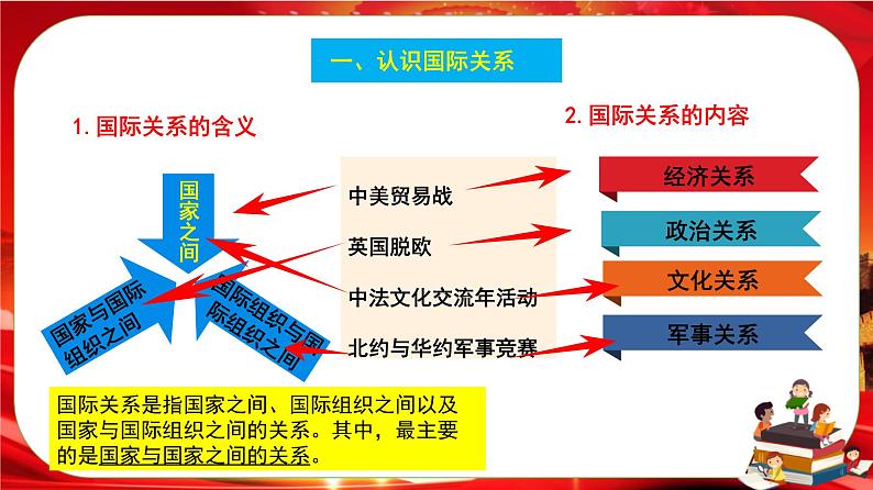 第二单元第三课第二框 国际关系（课件PPT）第5页