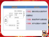 第二單元第四課第二框 挑戰(zhàn)與應(yīng)對(duì)（課件PPT）