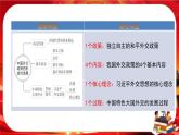 第二單元第五課第一框 中國(guó)外交政策的形成與發(fā)展（課件PPT）