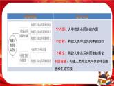 第二單元第五課第二框 構(gòu)建人類命運共同體（課件PPT）