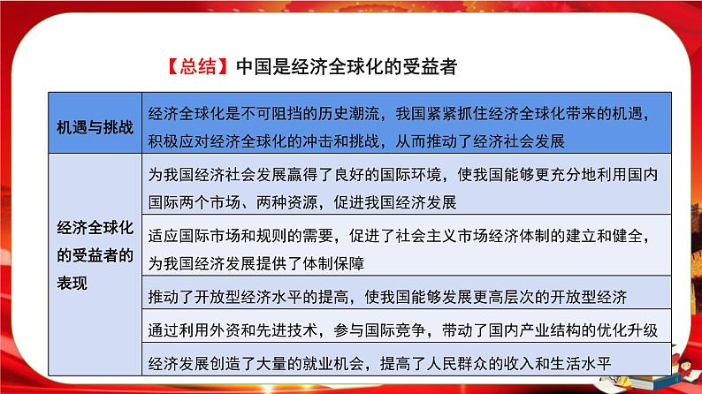 第三单元第七课第二框 做全球发展的贡献者（课件PPT）第6页