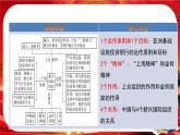 第四單元第九課第二框 中國與新興國際組織（課件PPT）