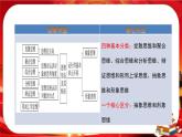 第一单元第一课第二框 思维形态及其特征（课件PPT）