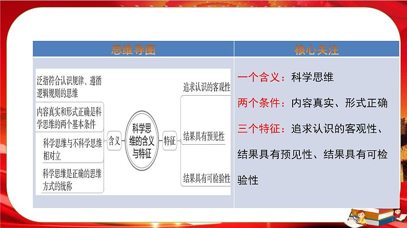 第一单元第三课第一框 科学思维的含义与特征（课件PPT）02