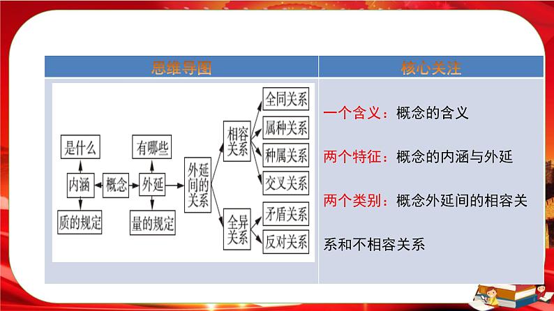 第二单元第四课第一框 概念的概述（课件PPT）第2页