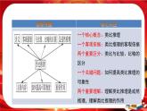 第二單元第七課第二框 類比推理及其方法（課件PPT）