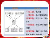 第二单元第七课第二框 类比推理及其方法（课件PPT）