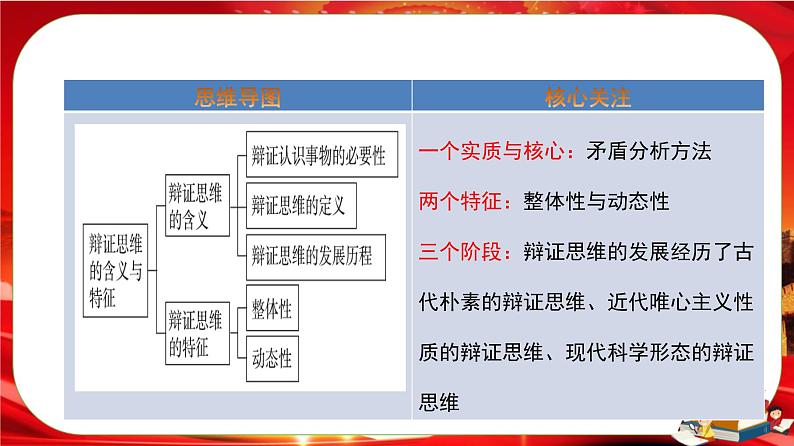 第三单元第八课第一框 辩证思维的含义与特征（课件PPT）第2页