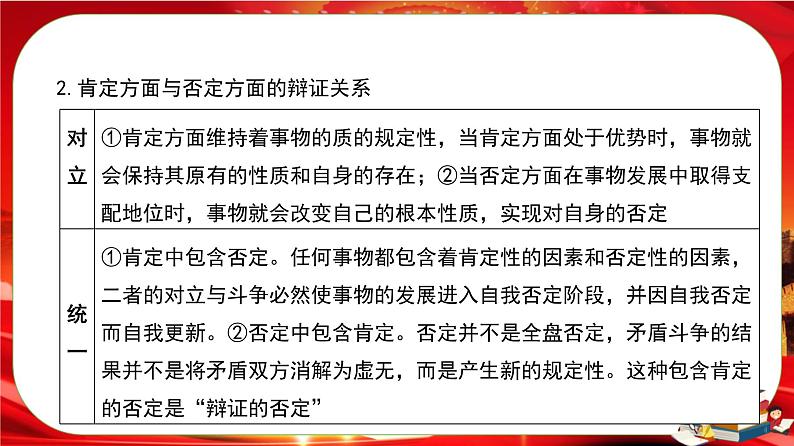 第三单元第十课第一框 不作简答肯定与否定（课件PPT）06