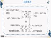 第二单元综合探究 家庭生活  法律守护（课件）高二政治（统编版选择性必修二）