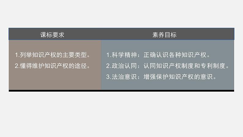 第二课 课时2　尊重知识产权  课件第3页