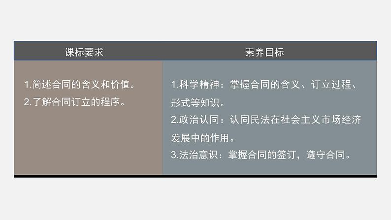 第三课 课时1　订立合同学问大  课件第3页