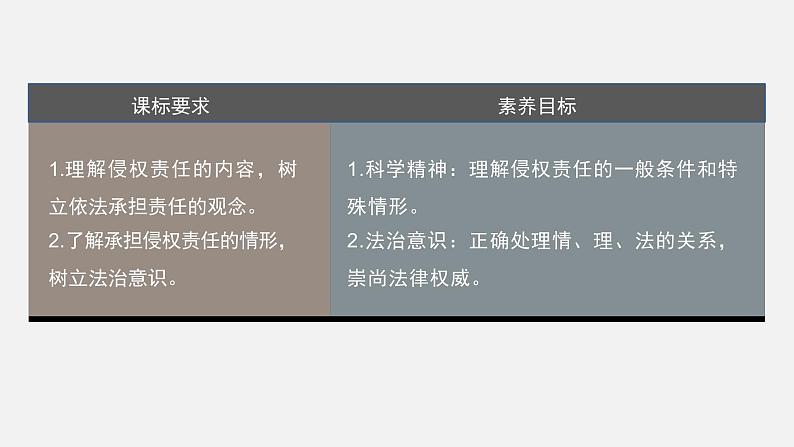 第四课 课时1　权利保障　于法有据  课件03