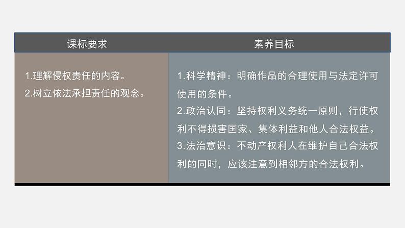 第四课 课时2　权利行使　注意界限  课件第3页