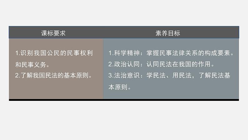 第一课 课时1　认真对待民事权利与义务  课件03