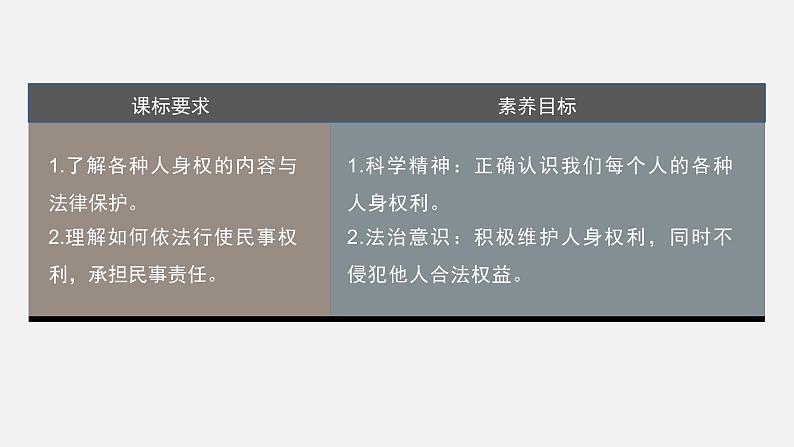 第一课 课时2　积极维护人身权利  课件第3页