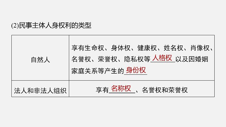 第一课 课时2　积极维护人身权利  课件第7页