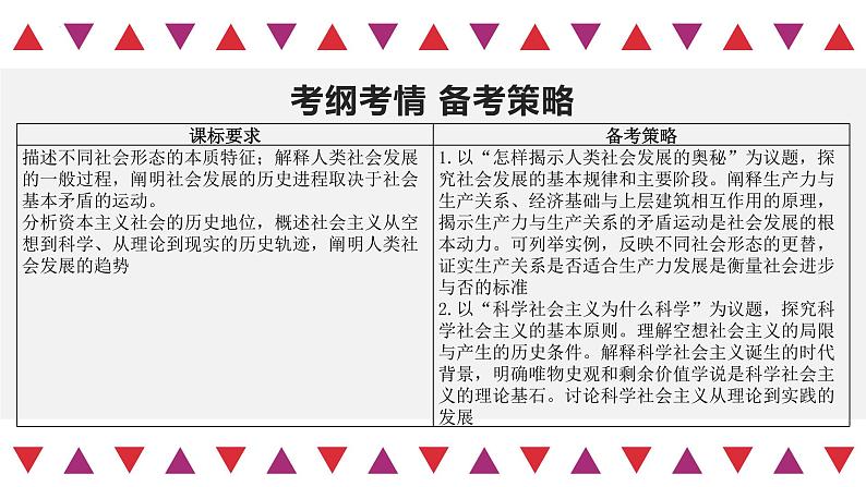 第01课 社会主义从空想到科学、从理论到实践的发展（精讲课件）-2023年高考政治一轮复习讲练测（新教材新高考）04