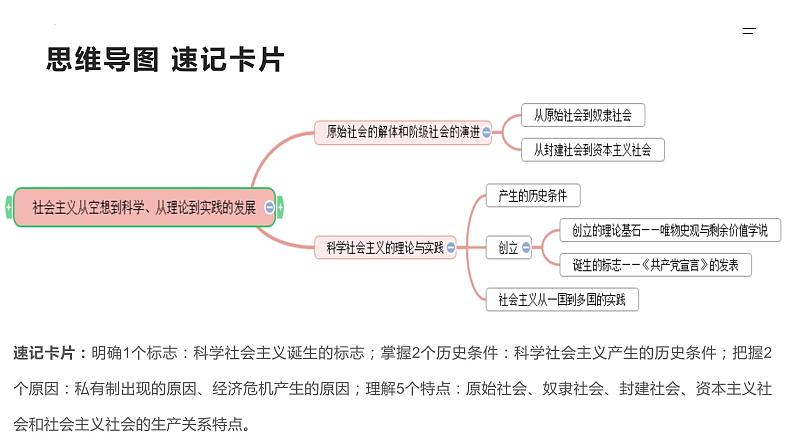 第01课 社会主义从空想到科学、从理论到实践的发展（精讲课件）-2023年高考政治一轮复习讲练测（新教材新高考）06