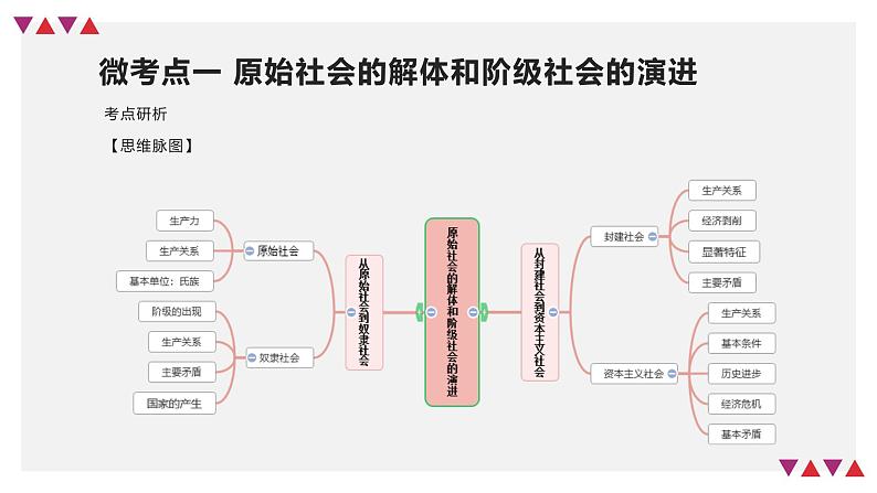 第01课 社会主义从空想到科学、从理论到实践的发展（精讲课件）-2023年高考政治一轮复习讲练测（新教材新高考）08