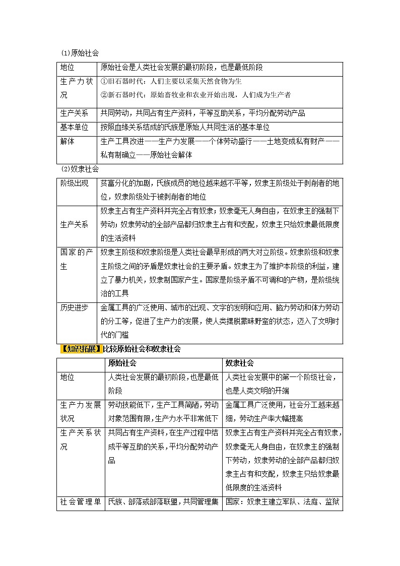 第01课 社会主义从空想到科学、从理论到实践的发展（精讲word）-2023年高考政治一轮复习讲练测（新教材新高考）03