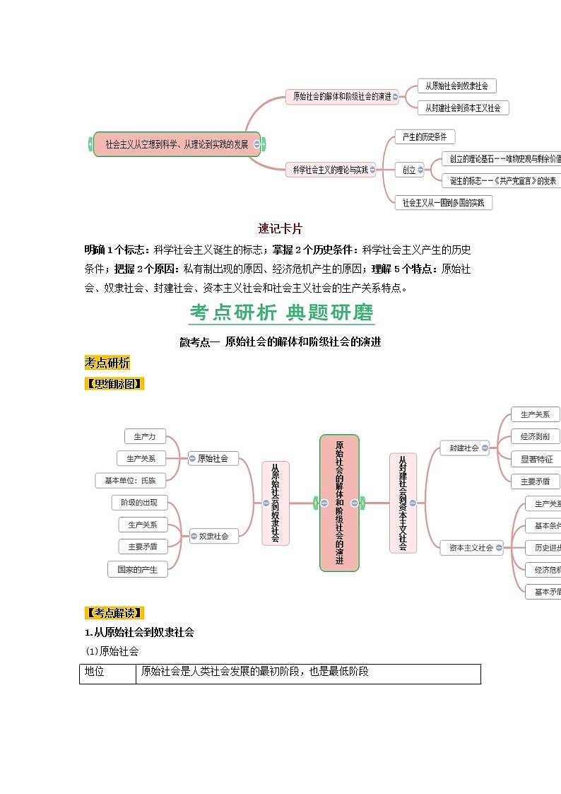 第01课 社会主义从空想到科学、从理论到实践的发展（精讲word）-2023年高考政治一轮复习讲练测（新教材新高考）02