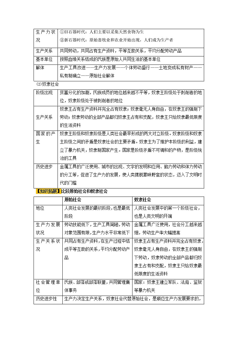 第01课 社会主义从空想到科学、从理论到实践的发展（精讲word）-2023年高考政治一轮复习讲练测（新教材新高考）03