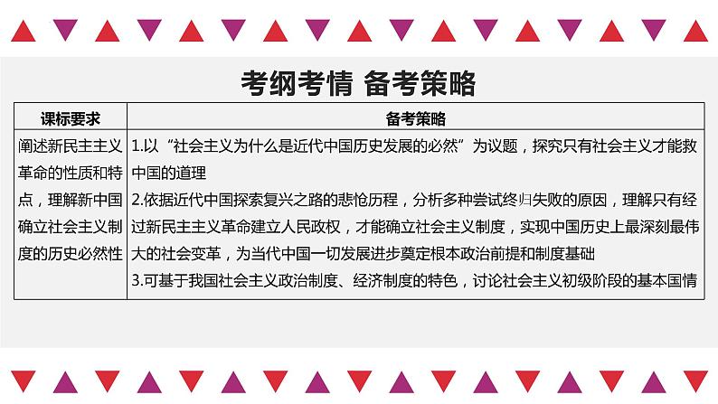 第02课 只有社会主义才能救中国（精讲课件）-2023年高考政治一轮复习讲练测（新教材新高考）04