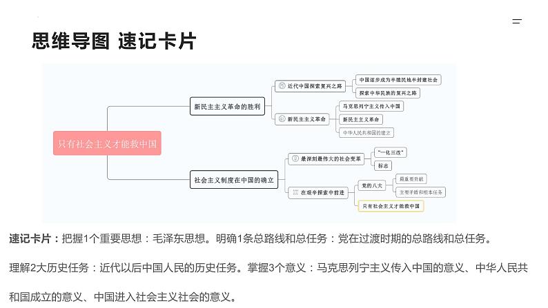 第02课 只有社会主义才能救中国（精讲课件）-2023年高考政治一轮复习讲练测（新教材新高考）06