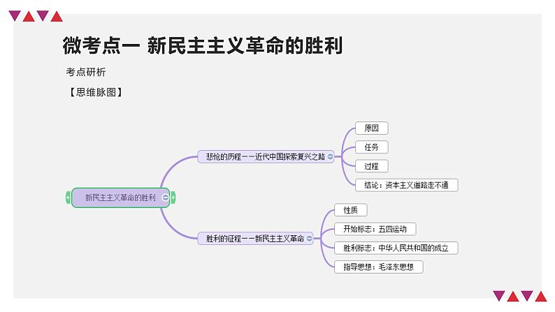 第02课 只有社会主义才能救中国（精讲课件）-2023年高考政治一轮复习讲练测（新教材新高考）08