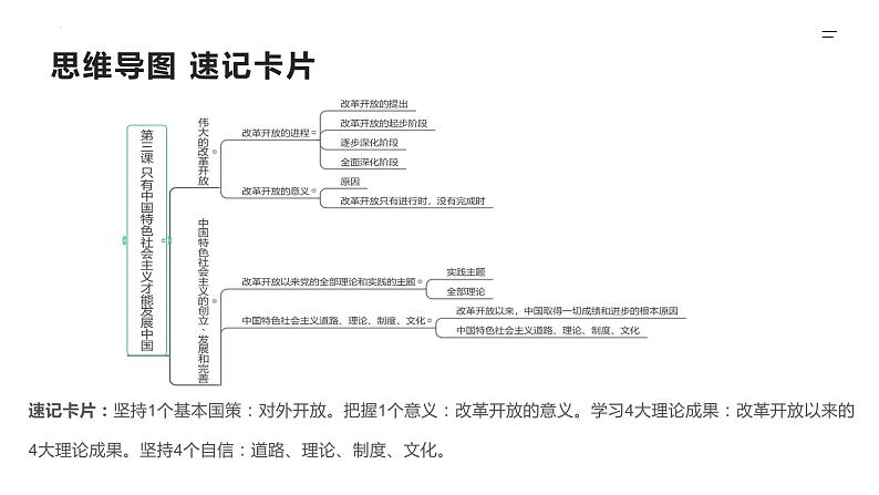 第03课 只有中国特色社会主义才能发展中国（精讲课件）-2023年高考政治一轮复习讲练测（新教材新高考）06