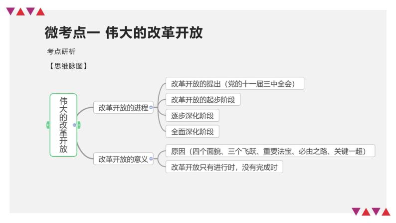 第03课 只有中国特色社会主义才能发展中国（精讲课件）-2023年高考政治一轮复习讲练测（新教材新高考）08