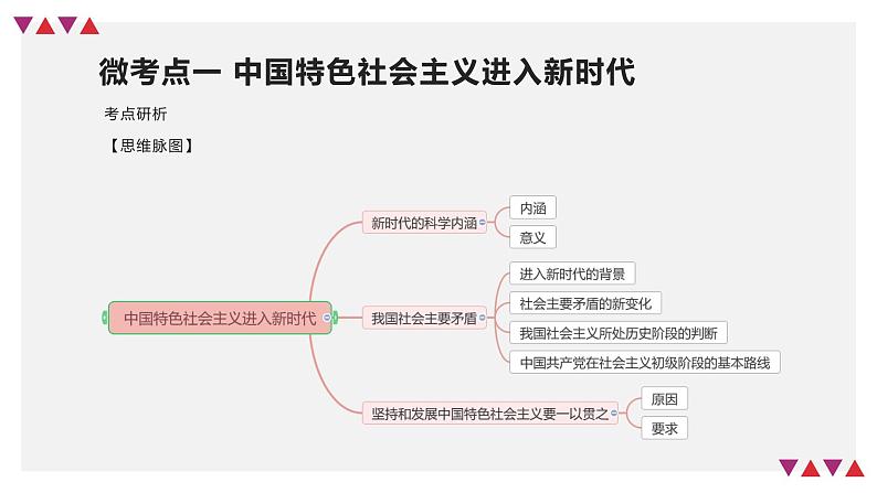 第04课 只有坚持和发展中国特色社会主义才能实现中华民族伟大复兴（精讲课件）-2023年高考政治一轮复习讲练测（新教材新高考）07