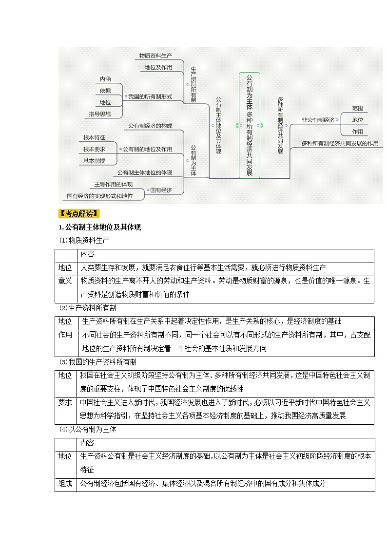 第01课 我国的生产资料所有制（精讲word）-2023年高考政治一轮复习讲练测（新教材新高考）03