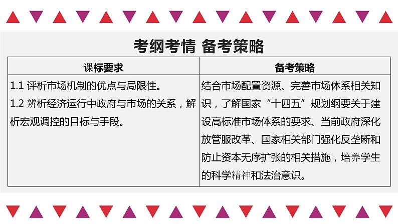 第02课 我国的社会主义市场经济体制（精讲课件）-2023年高考政治一轮复习讲练测（新教材新高考）03