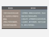 第八课 课时1　自主创业　公平竞争  课件