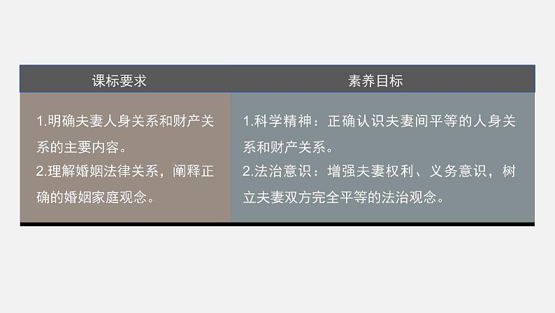 第六课 课时2　夫妻地位平等  课件第3页