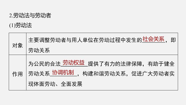 第七课 课时1　立足职场有法宝  课件第7页