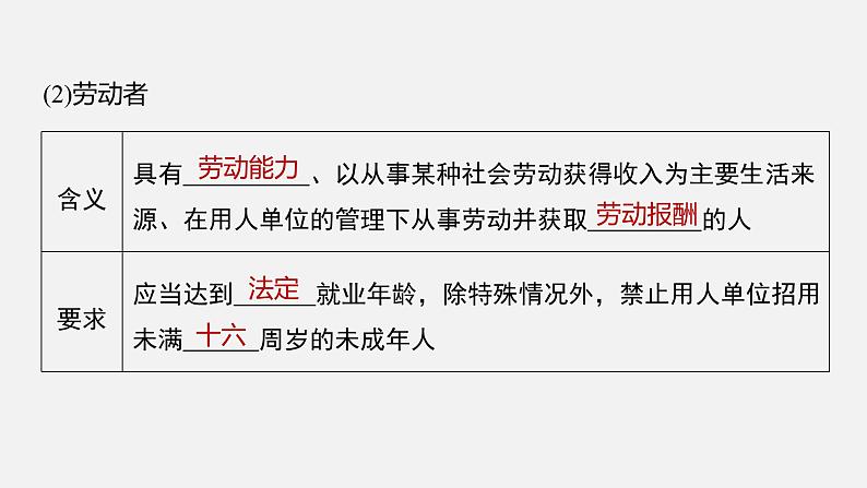 第七课 课时1　立足职场有法宝  课件第8页